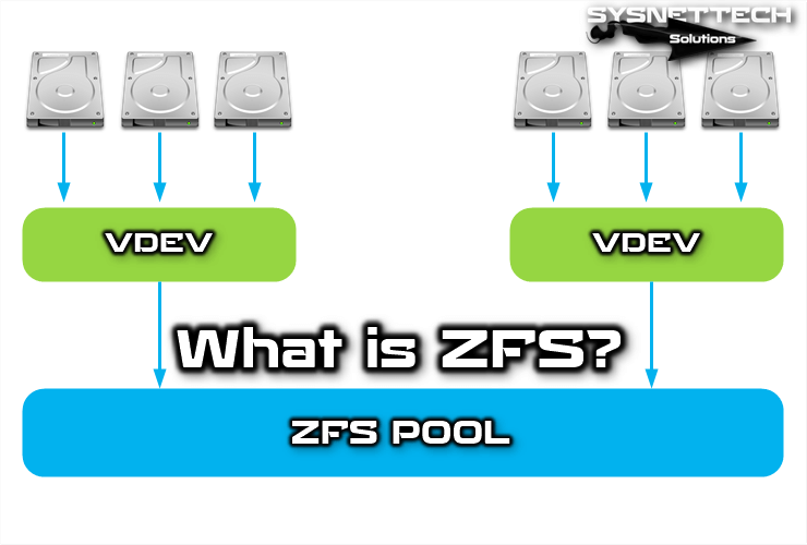 What is ZFS (Zettabyte File System)?