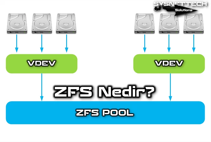 ZFS Dosya Sistemi Tanımı, Özellikleri ve Kullanımı