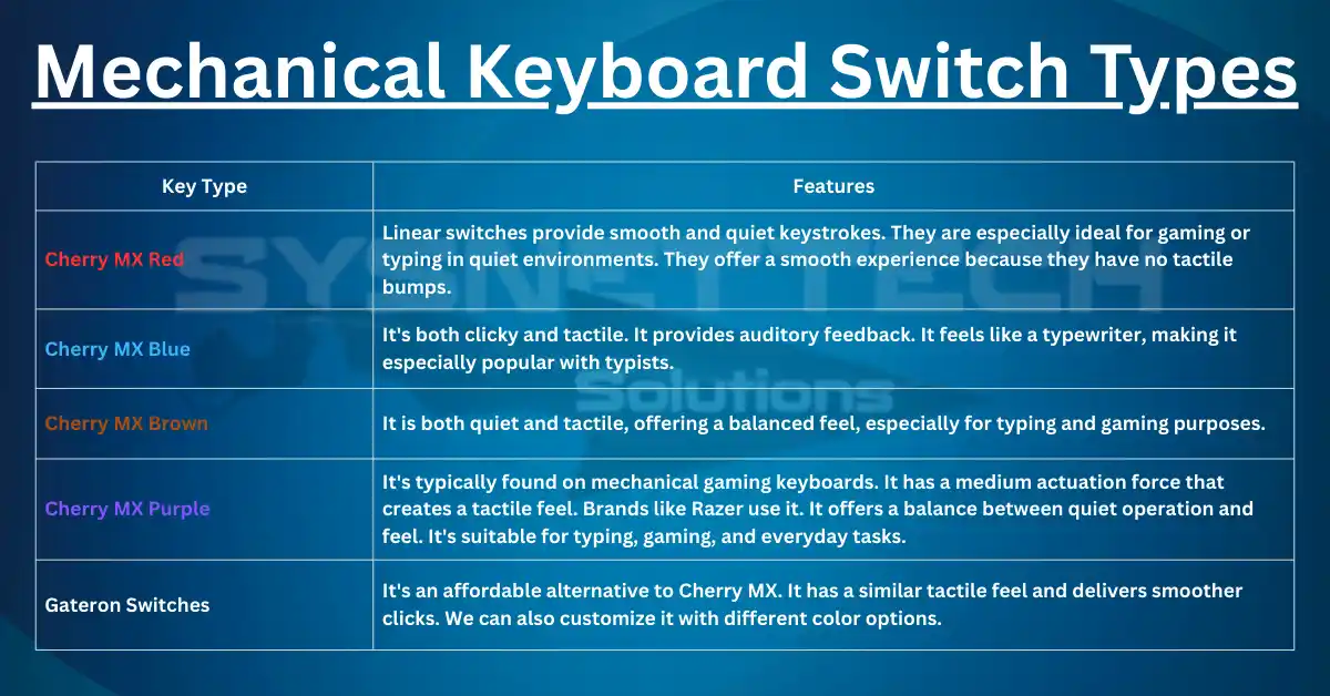 Mechanical Keyboard Switch Types